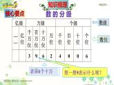 人教版四年级数学上册期末检测考前高效培优知识梳理总复习（整理与复习课件）