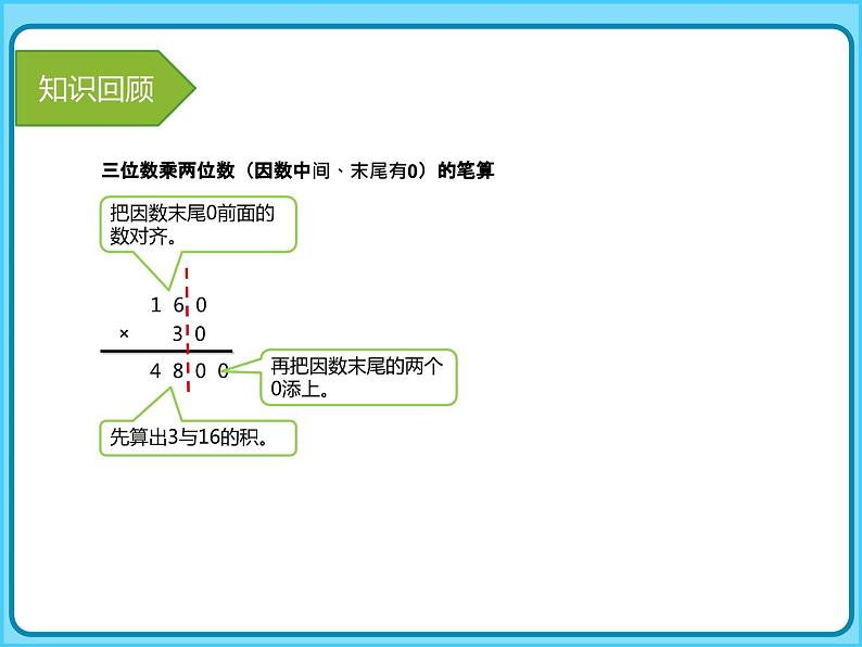 小学数学四年级上册-专题课件-三位数乘两位数（人教版）05