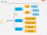 9 数与代数（第2课时）(课件）-四年级上册数学人教版