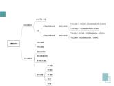 知识点总结（课件）四年级上册数学人教版