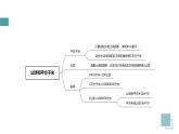 知识点总结（课件）四年级上册数学人教版