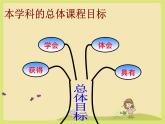 知识树（课件）-四年级上册数学人教版