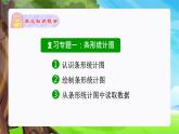 条形统计图、数学广角：优化（复习课件）-四年级数学上册期末核心考点集训（人教版）