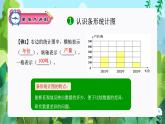 条形统计图、数学广角：优化（复习课件）-四年级数学上册期末核心考点集训（人教版）
