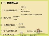 总复习（1~4单元）（课件）-四年级上册数学人教版