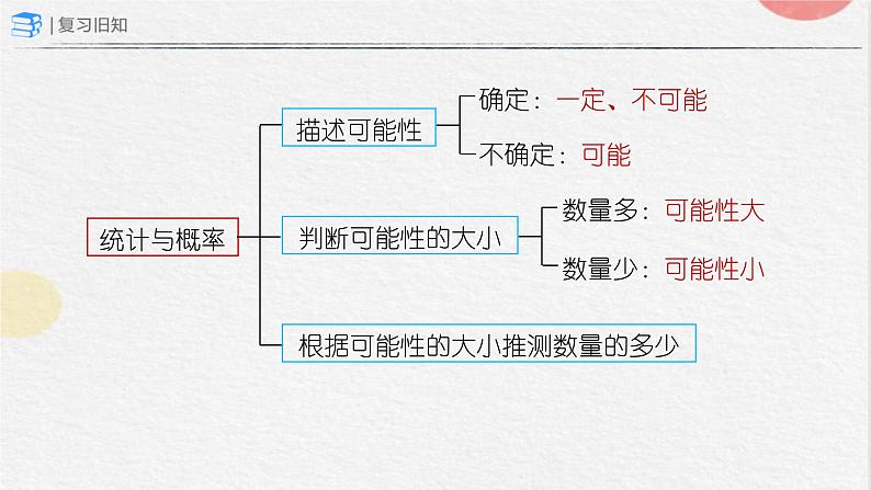 8 统计与概率（课件）-五年级上册数学人教版第2页