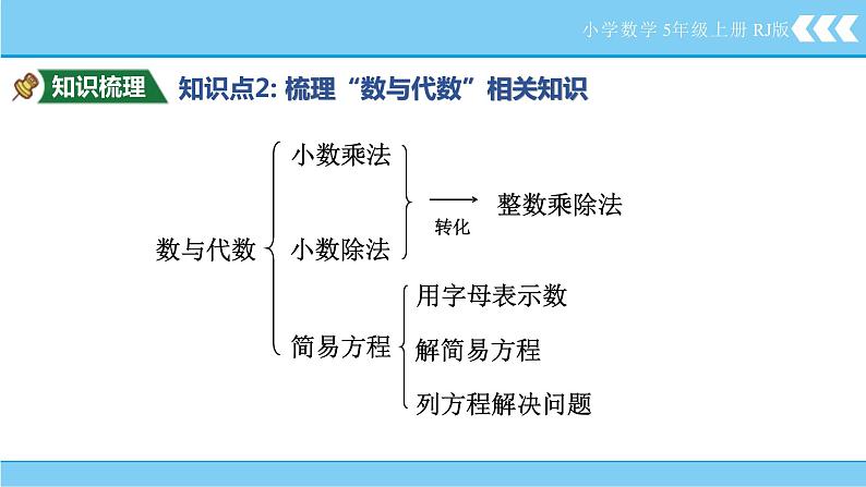 8.1数与代数（课件）-五年级上册数学人教版08