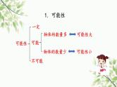 可能性和植树问题（课件）-五年级上册数学人教版