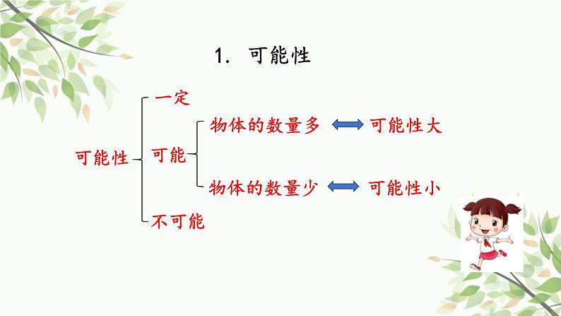 可能性和植树问题（课件）-五年级上册数学人教版02