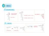 期末复习（课件）人教版五年级上册数学