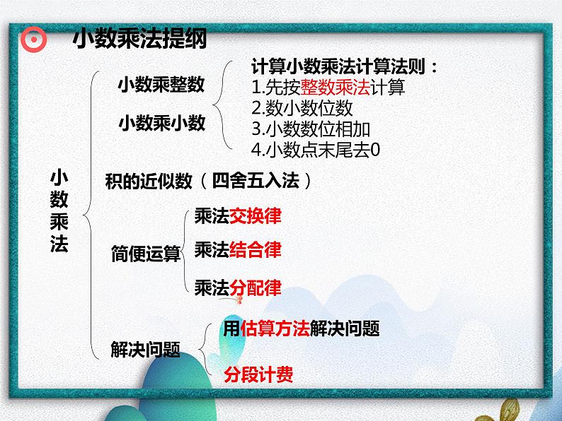 小数乘、除法和简易方程（课件）-五年级上册数学人教版第6页