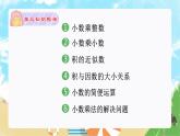 小数乘法（复习课件）-五年级数学期末核心考点集训（人教版）