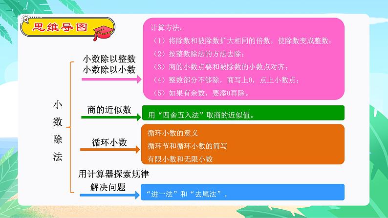 小数除法（复习课件）-五年级数学期末核心考点集训（人教版）第3页