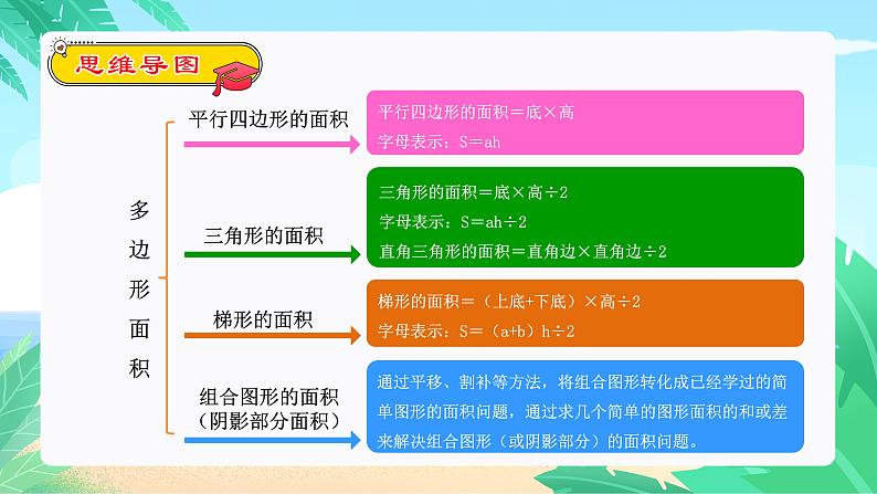 多边形的面积（复习课件）-五年级数学期末核心考点集训（人教版）第3页