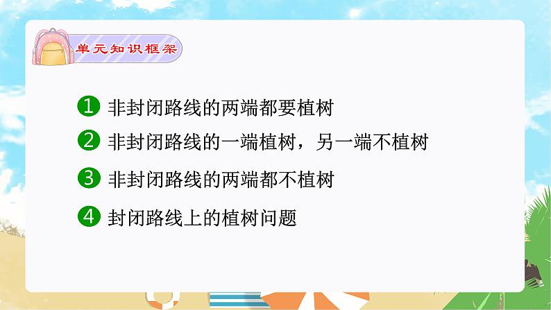 数学广角-植树问题（复习课件）-五年级数学期末核心考点集训（人教版）第2页