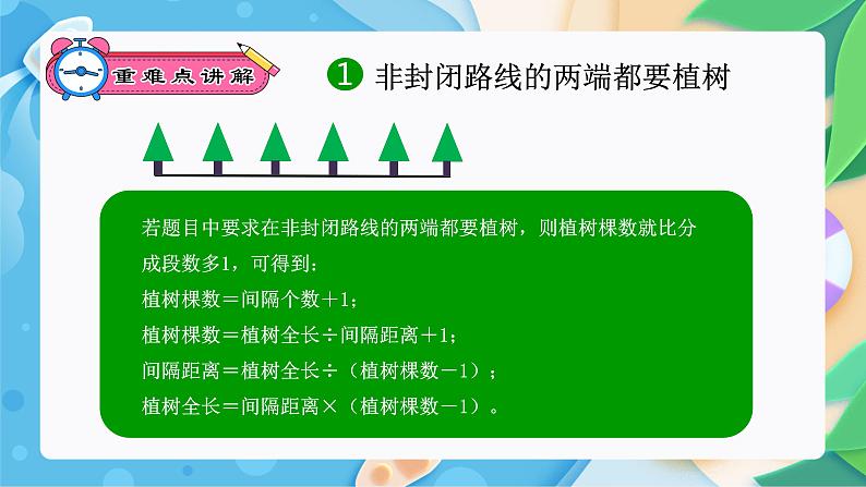 数学广角-植树问题（复习课件）-五年级数学期末核心考点集训（人教版）第4页