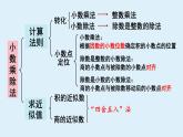 总复习第1课时小数乘、除法（课件）-五年级上册数学人教版
