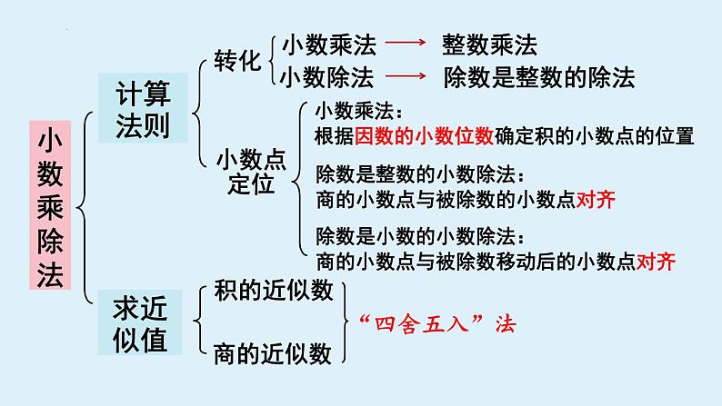 总复习第1课时小数乘、除法（课件）-五年级上册数学人教版02