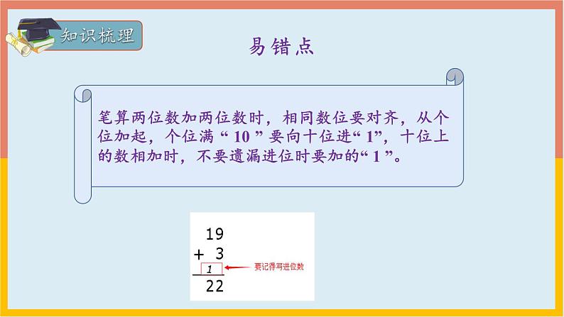 100以内的加法和减法（复习课件）-二年级数学期末核心考点集训（人教版）第6页