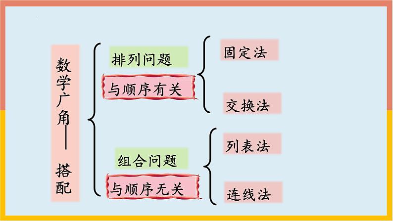 搭配（复习课件）-二年级数学期末核心考点集训（人教版）第3页