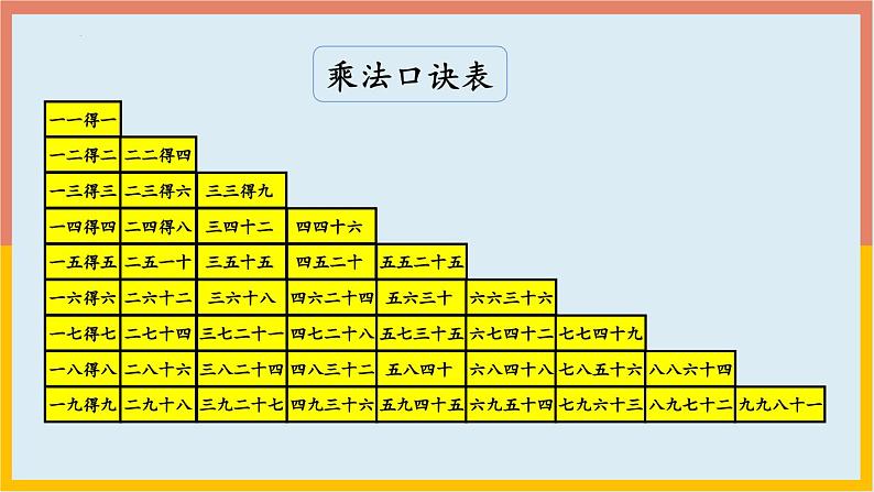 表内乘法（复习课件）-二年级数学期末核心考点集训（人教版）04