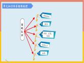 角的初步认识与观察物体（复习课件）-二年级数学期末核心考点集训（人教版）