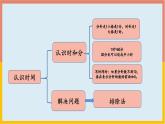 认识时间（复习课件）-二年级数学期末核心考点集训（人教版）