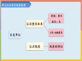 长度单位（复习课件）-二年级数学期末核心考点集训（人教版）