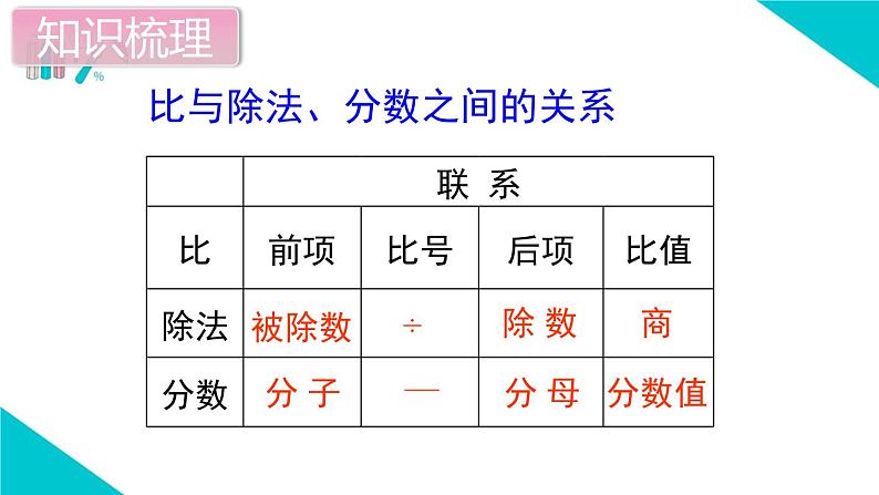 《总复习(全章)》（课件）人教版六年级上册数学05