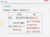 总复习——数与代数（第2课时）（课件）-六年级上册数学人教版