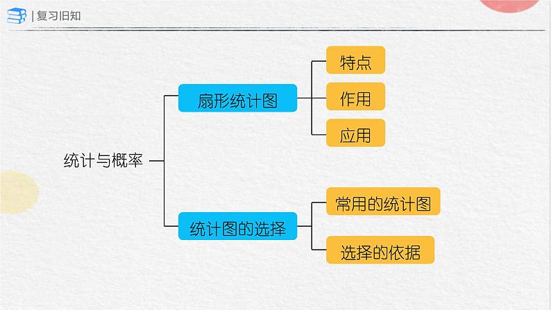 总复习——统计与概率（课件）-六年级上册数学人教版第2页