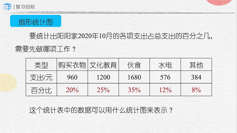 总复习——统计与概率（课件）-六年级上册数学人教版第3页