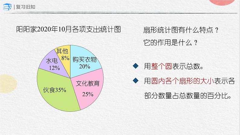 总复习——统计与概率（课件）-六年级上册数学人教版第4页