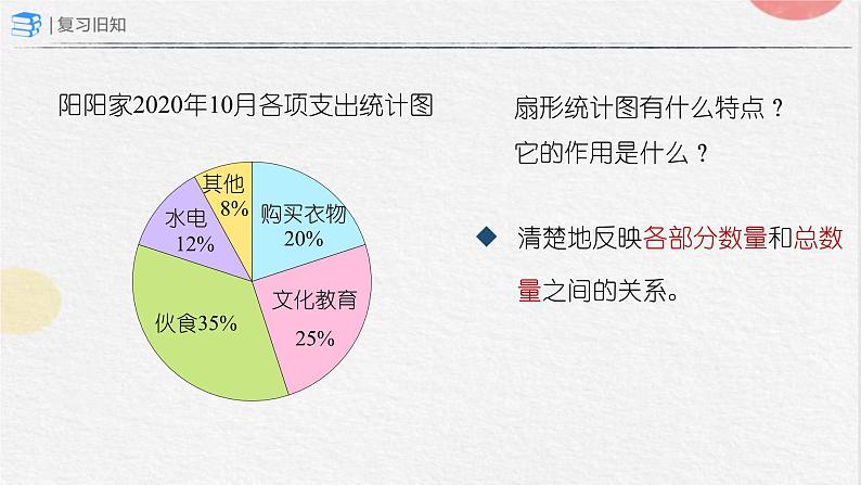 总复习——统计与概率（课件）-六年级上册数学人教版第5页