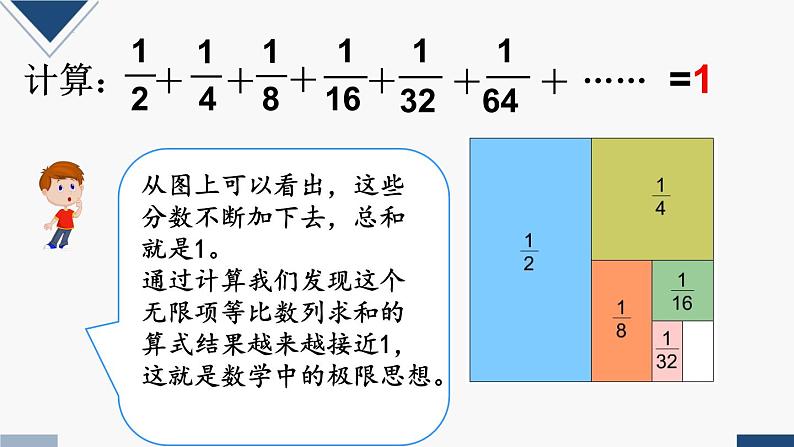 无限项等比数列求和与极限思想（课件）-六年级上册数学人教版06