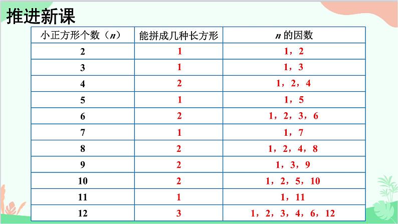 北师大版数学五年级上册 三 倍数与因数-第5课时 找质数课件第3页