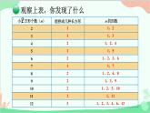 北师大版数学五年级上册 三 倍数与因数-第5课时 找质数课件