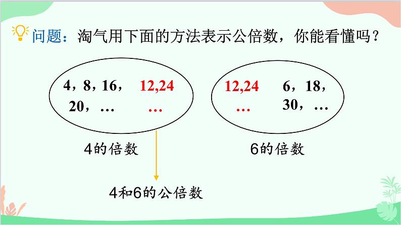 北师大版数学五年级上册 五 分数的意义-第9课时 找最小公倍数课件08