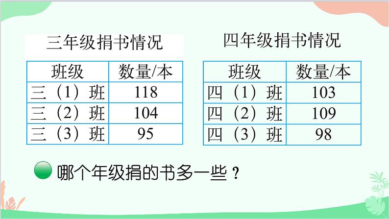 北师大版数学三年级上册 三 加与减-第1课时 捐书活动课件03