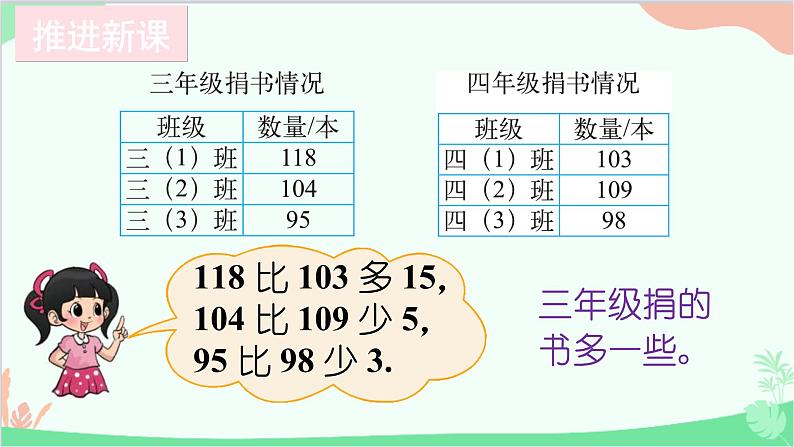 北师大版数学三年级上册 三 加与减-第1课时 捐书活动课件04