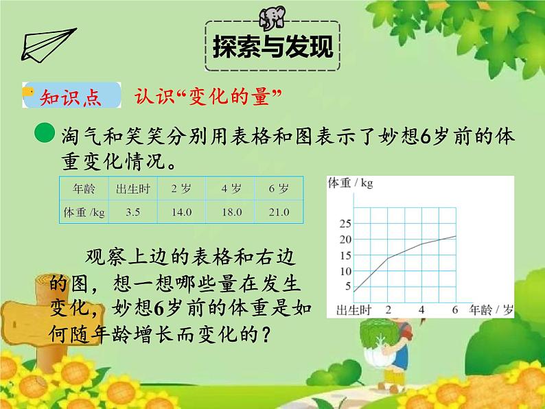 北师大版数学六年级下册 第四单元 正比例与反比例-第一课时 变化的量课件06