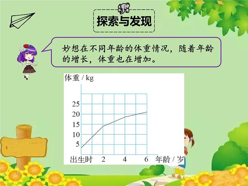 北师大版数学六年级下册 第四单元 正比例与反比例-第一课时 变化的量课件08