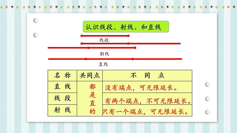 【核心素养】北师大版小学数学四年级上册《整理与复习》课件+教案03