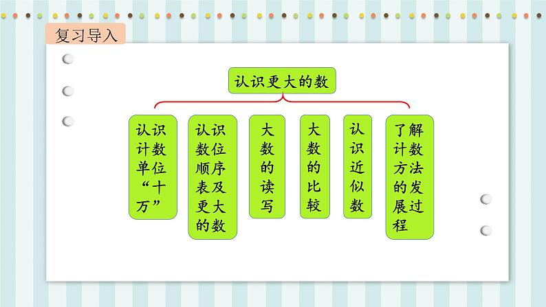 【核心素养】北师大版小学数学四年级上册《整理与复习》课件+教案02