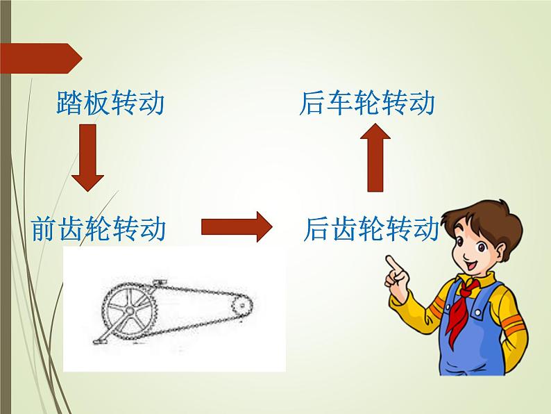 人教版数学六年级下册《自行车里的数学》课件04