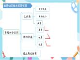 人教版小学数学二上 第三单元 《角的初步认识》（单元复习） 课件