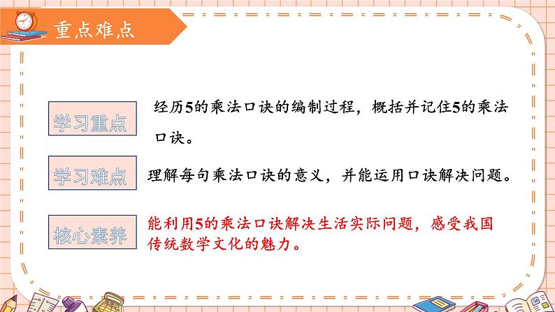 人教版小学数学二上 第2课时 5的乘法口诀 课件第3页