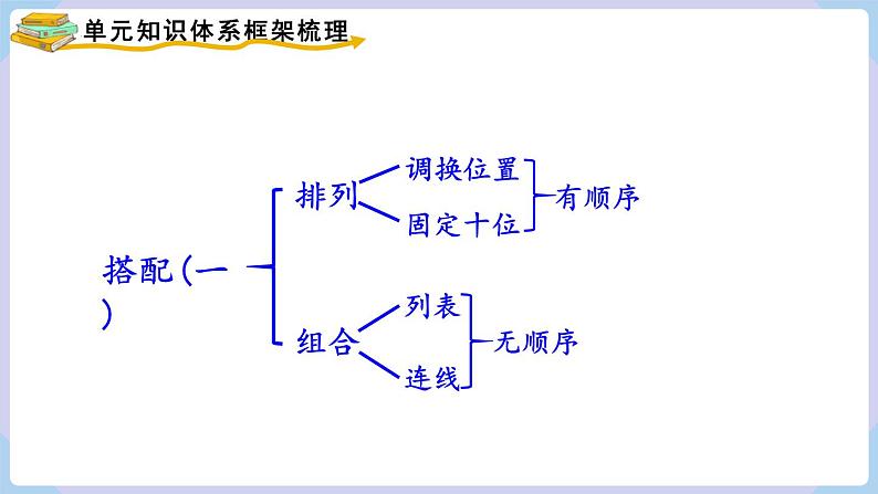 人教版小学数学二上 第八单元《搭配（一）》（复习课件） 课件04