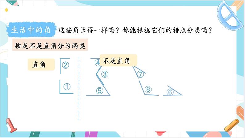 人教版小学数学二上 第3课时 认识钝角、锐角 课件06