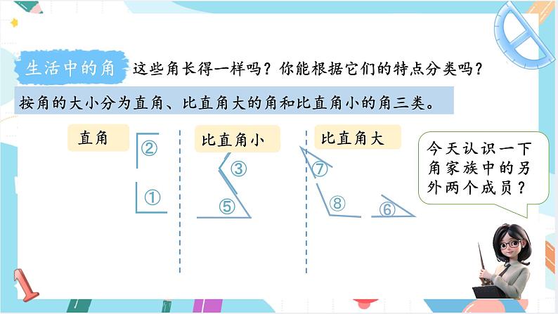 人教版小学数学二上 第3课时 认识钝角、锐角 课件07